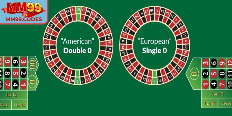 Các loại cược trong roulette